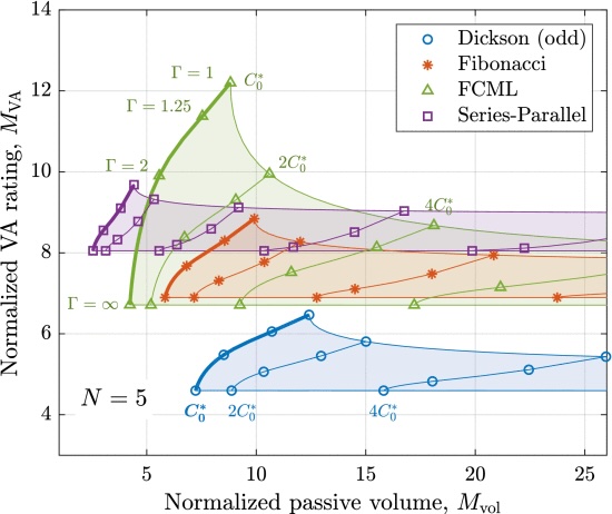 A General Analysis of Resonant Switched-Capacitor Converters Using Peak Energy Storage and Switch Stress Including Ripple